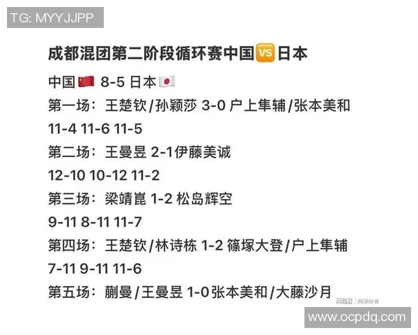 成都足球队在世界杯预选赛中以50分稳居积分榜首位争夺晋级名额